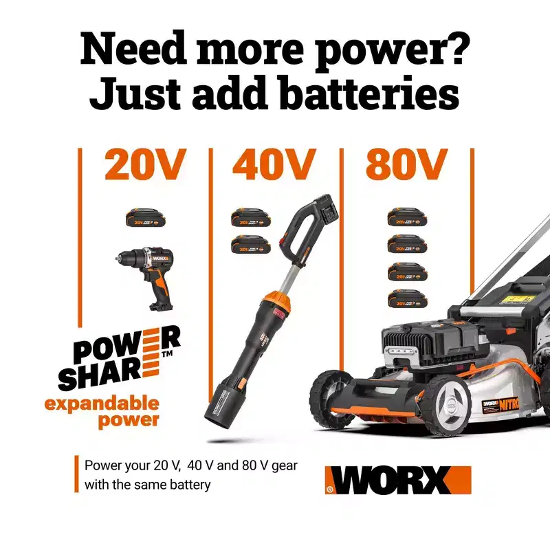 Worx Nitro WP772 40V PowerShare PRO 21 Cordless Push Lawn Mower