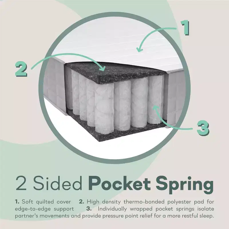 Signature Sleep Dream On 8 Pocket Spring Mattress